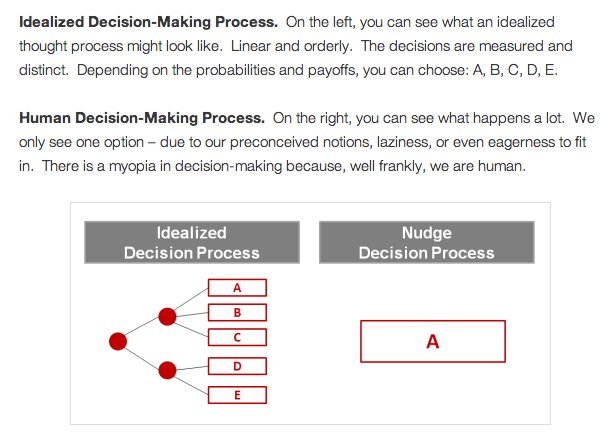 decision making process