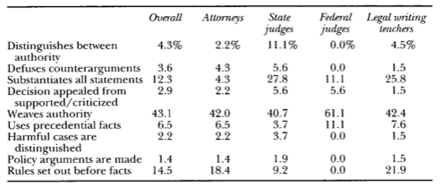 legal analysis