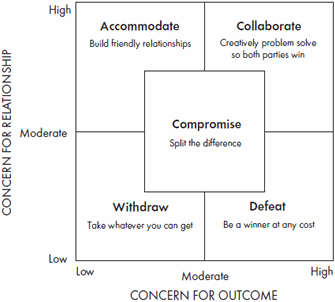 A Nasty But Effective Negotiation Strategy - Associate's Mind