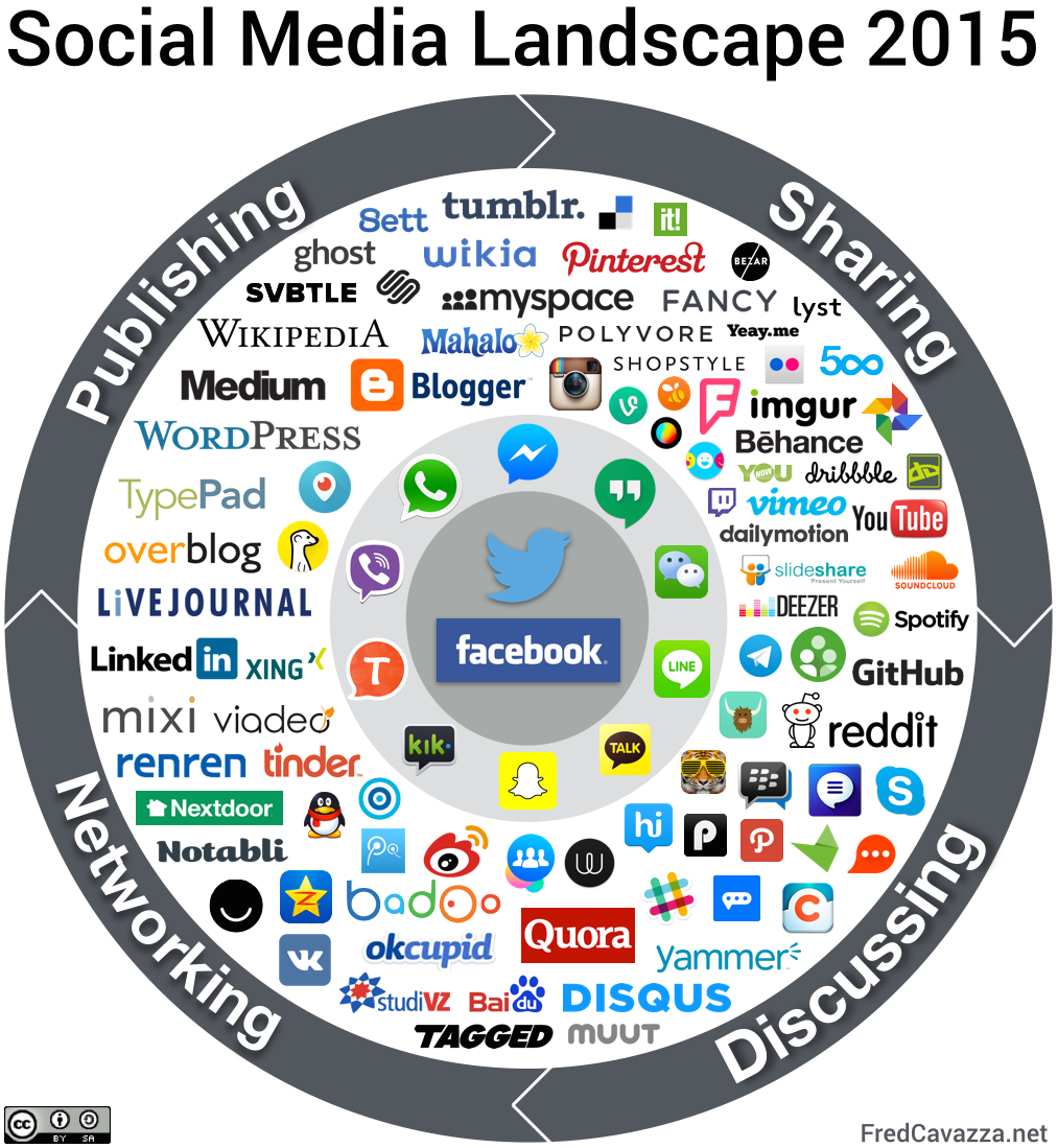 A Social Media Primer For New Lawyers (2015 Edition) Part 1