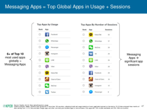 app usage statiscs graph breakwodwn 2015