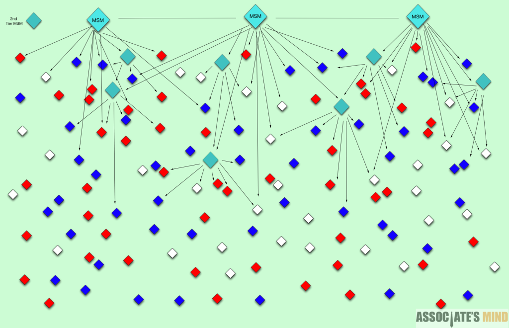 Political preferences: red conservative, blue liberal, white neutral.