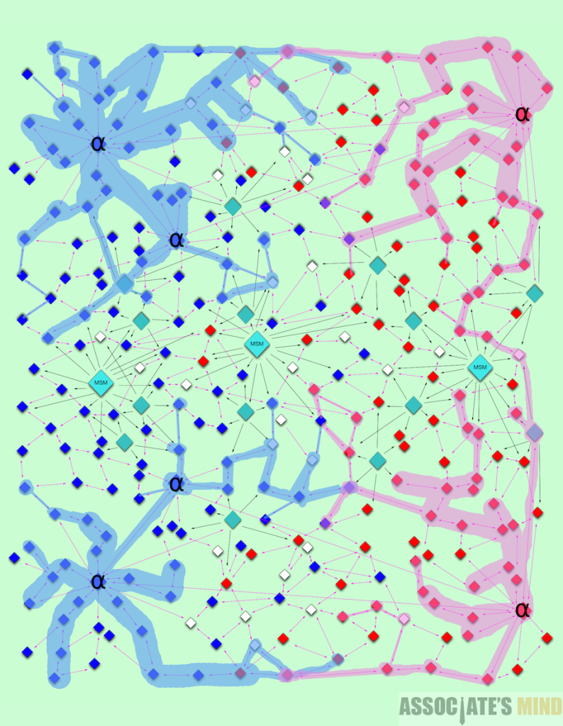 adaptive adherence ALPHA present