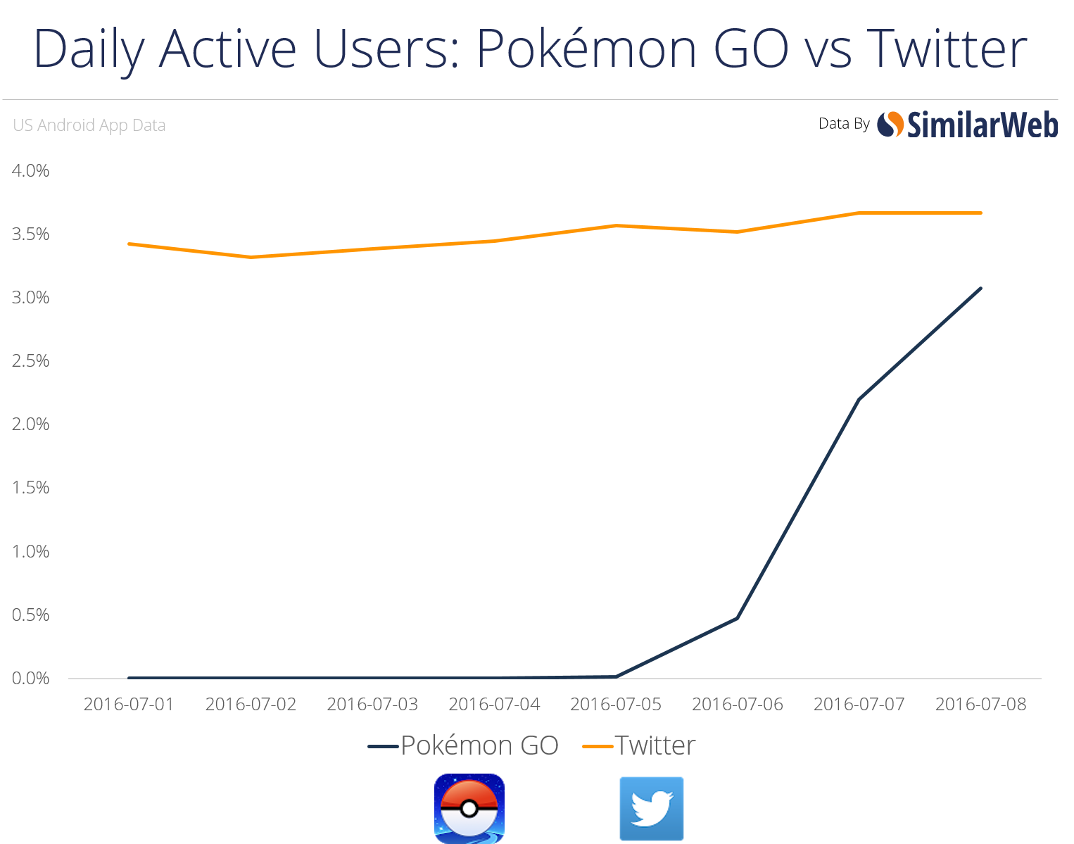 Is PokemonGo Illegal?