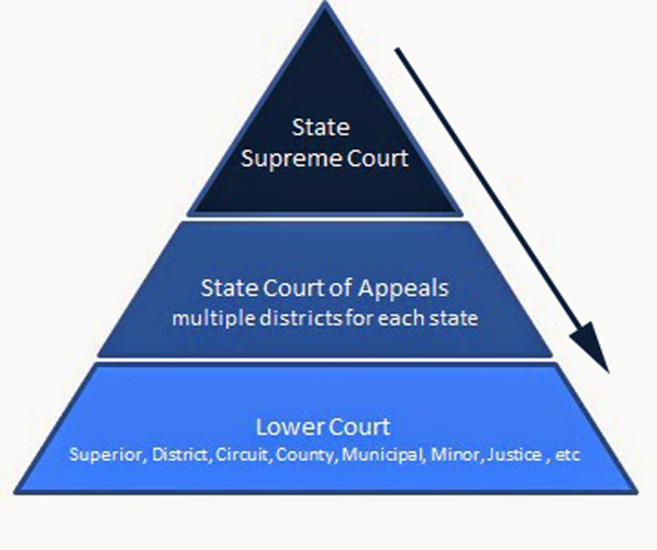 us courts precedent