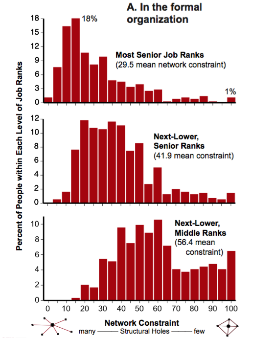 Social Behavior More Indicative of Career Success Than Achievements