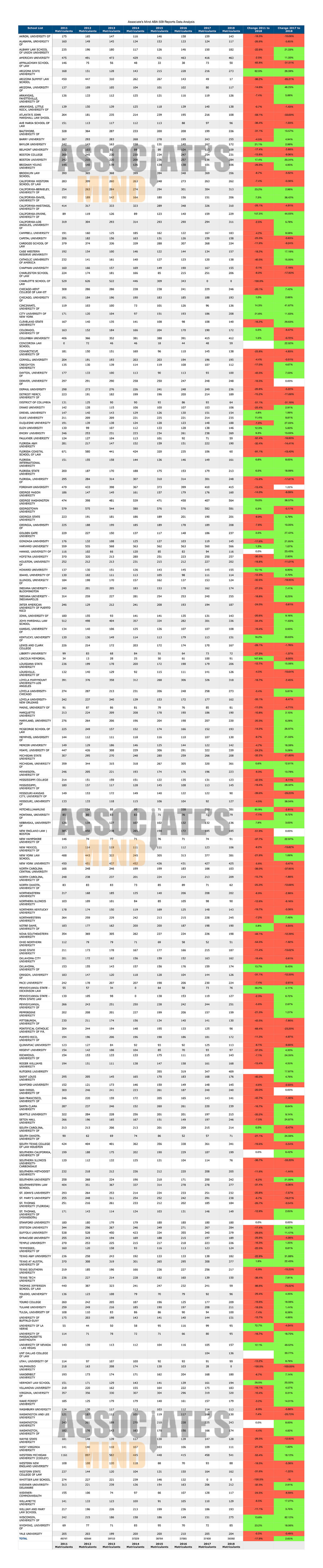 Law Schools ABA 509 Disclosure Reports 2018 (Stats + Graphs ...