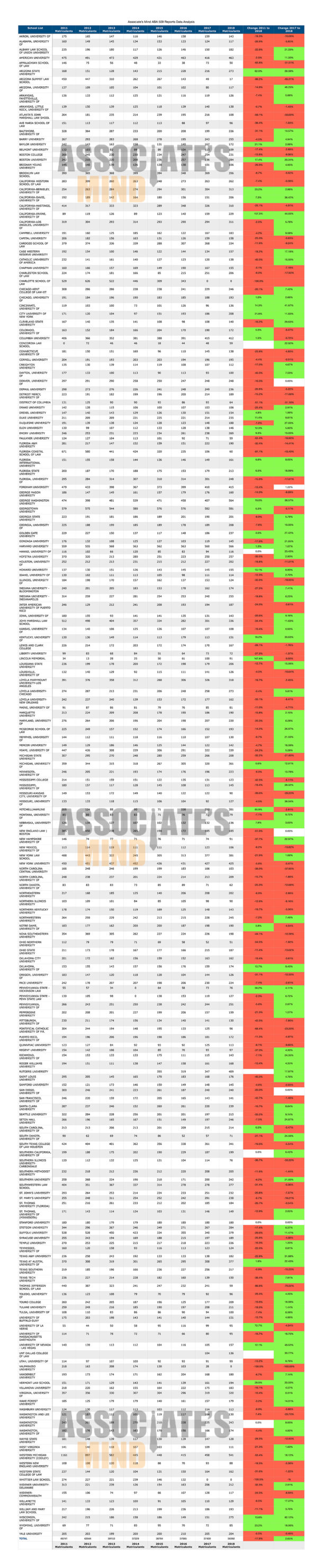 Law Schools ABA 509 Disclosure Reports 2018 (Stats + Graphs ...