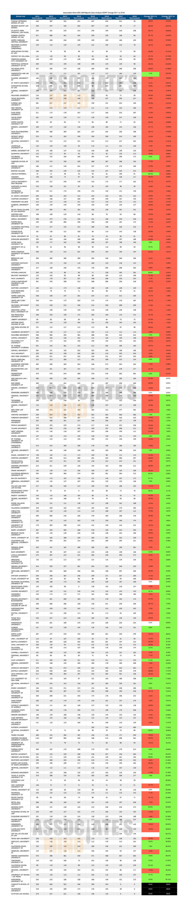 Law Schools ABA 509 Disclosure Reports 2018 (Stats + Graphs ...