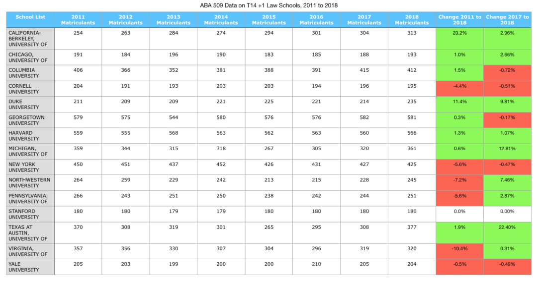 Law Schools ABA 509 Disclosure Reports 2018 (Stats + Graphs ...