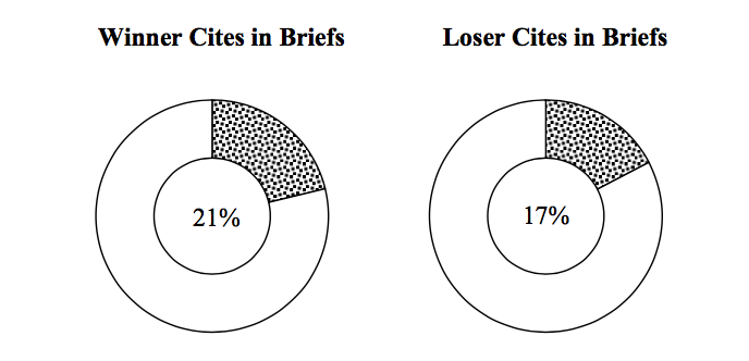 What Is Citation Stickiness Associate S Mind